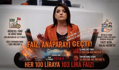 Kış: “İç Borçta Faiz Yükü Anaparayı Aştı”